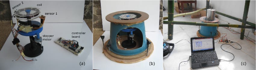 The left panel is adapted from [1], on paraconical pendulum experiment ...