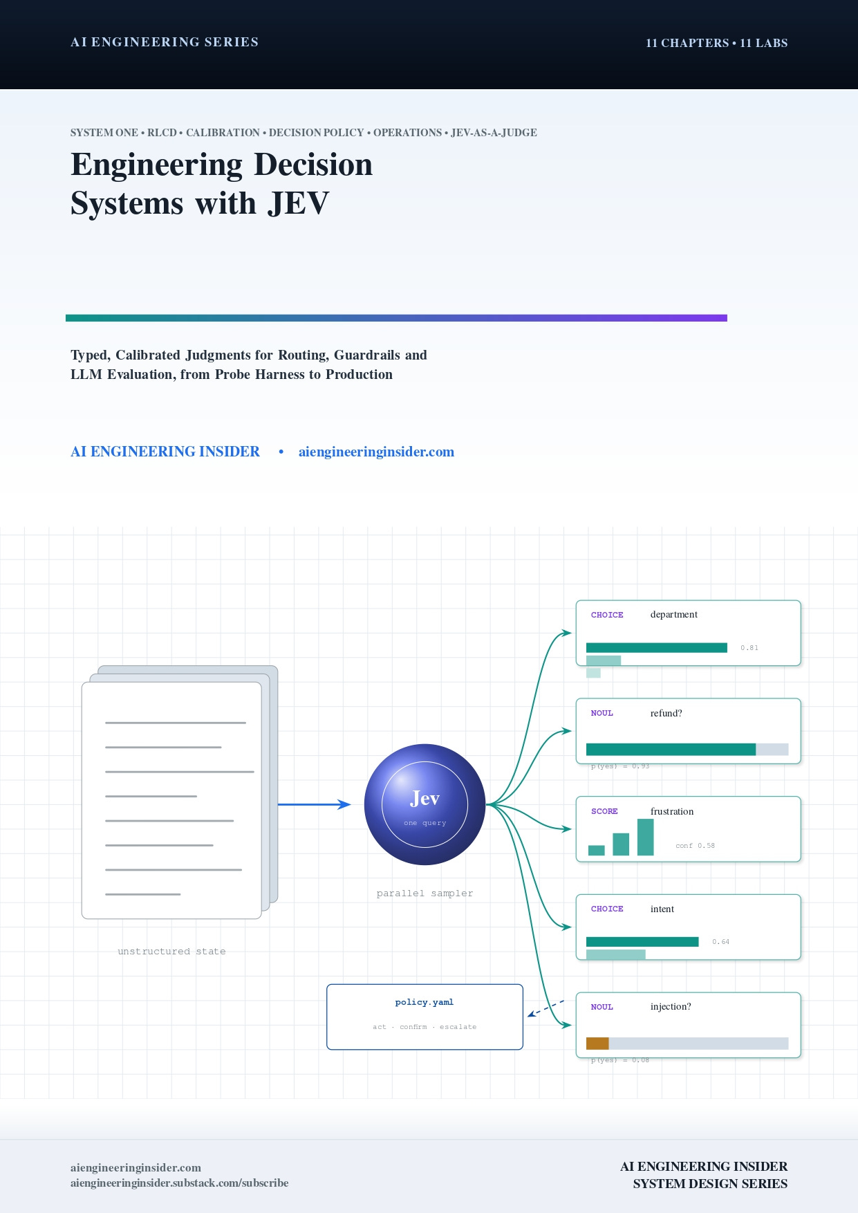 Engineering Decision Systems with JEV