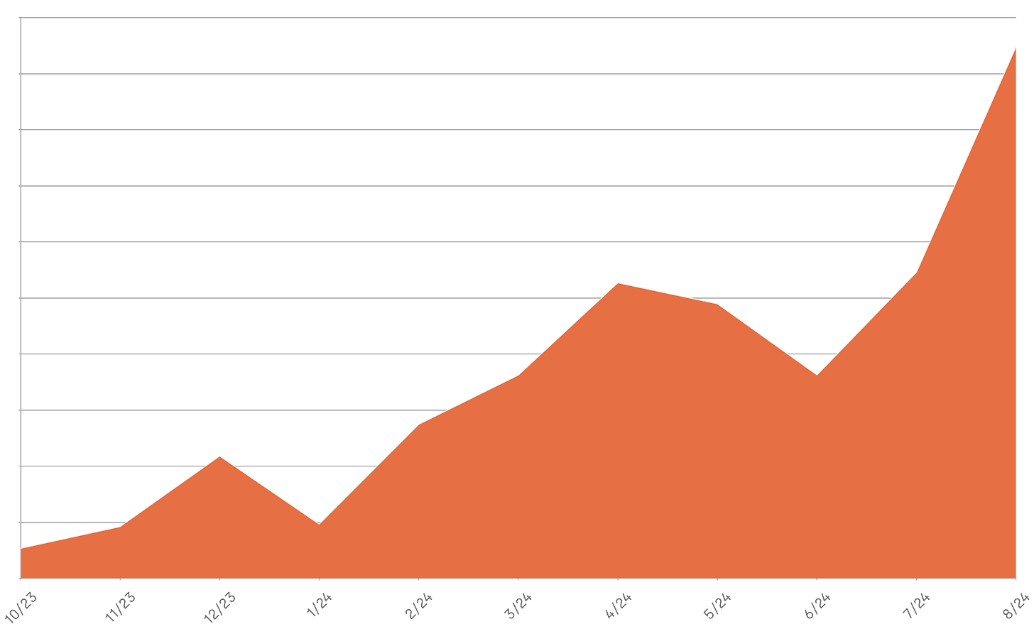 Daylight Raises $6M from USV+1kx Daylight Raises $6M from USV+1kx