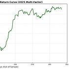Renewable Momentum and Forecast Decoupling in Power Markets