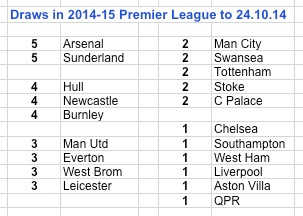 PL draws 14-15 to 24.10.14