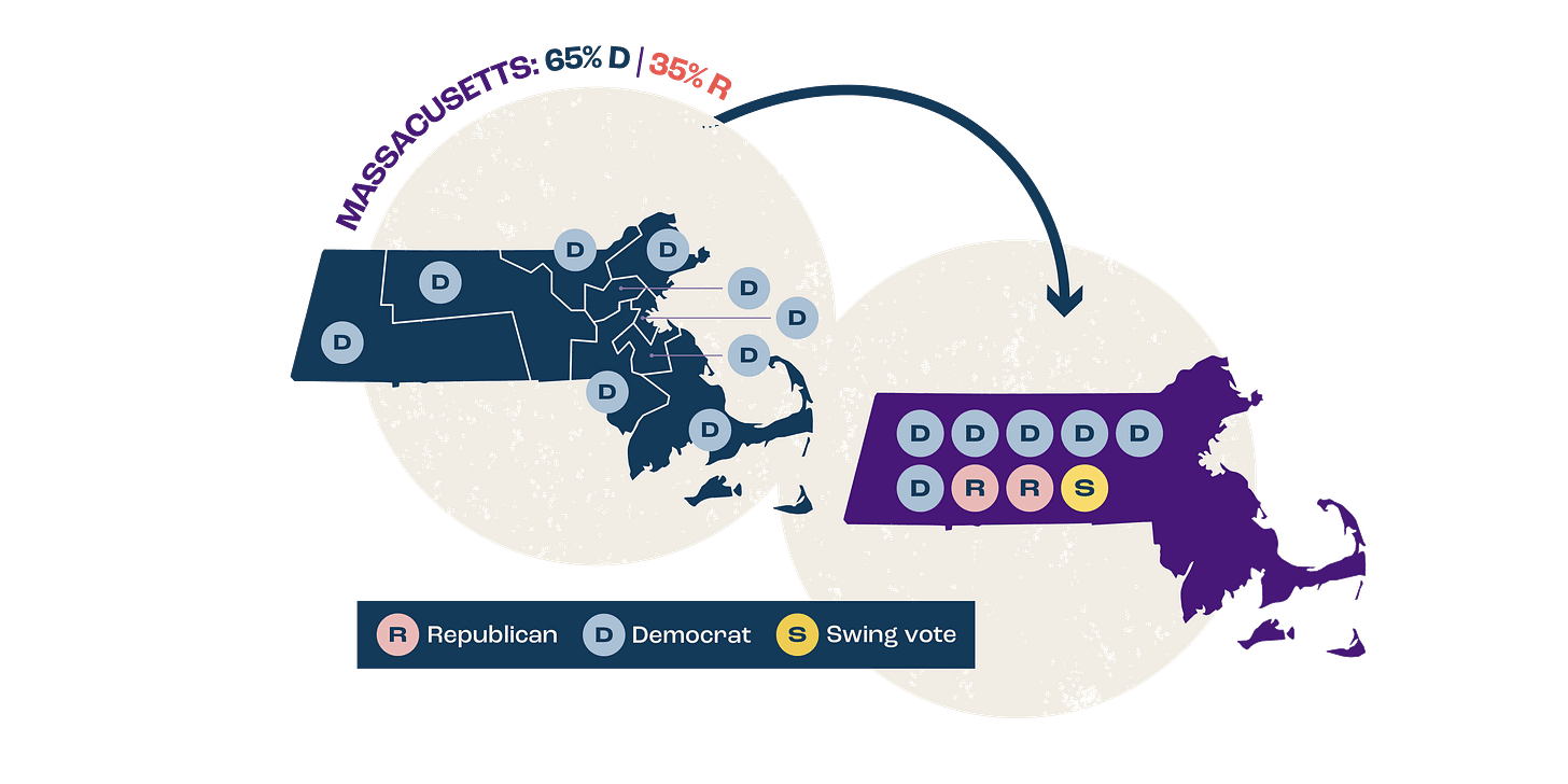 Map of how the Fair Representation Act might change congressional representation in Massachusetts Map of how the Fair Representation Act might change congressional representation in Massachusetts