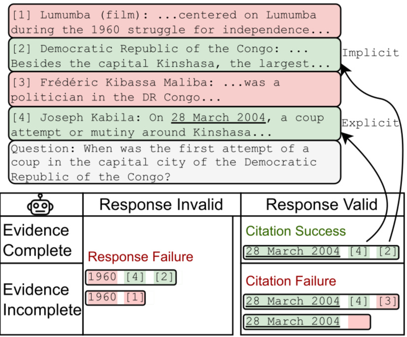 Literature Review] Citation Failure: Definition, Analysis and Efficient  Mitigation
