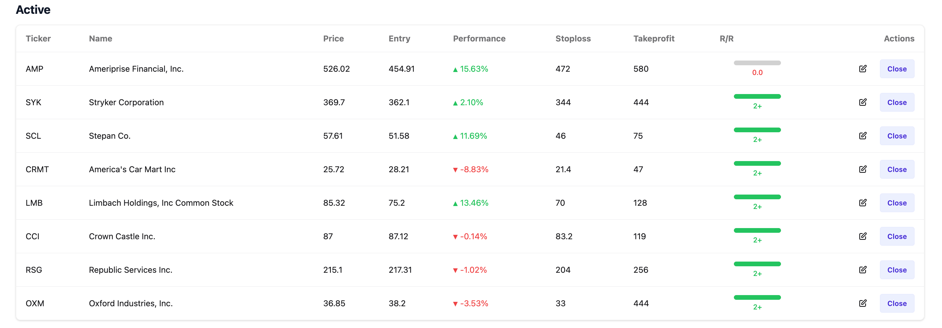 New Stocks added. New promising Setups. - by Henrik Zeberg