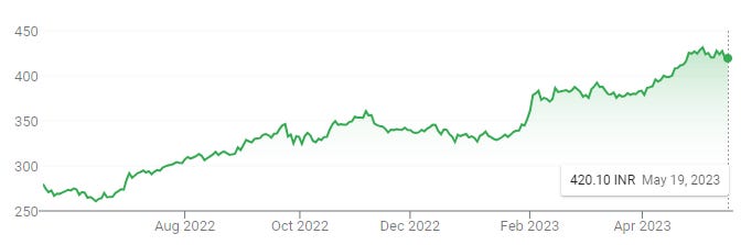 british tobacco stock price British American Tobacco: A Great Divergence
