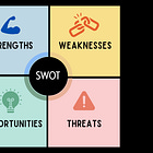 SWOT Analysis: How Smart Leaders Go Faster by Taking a Pause