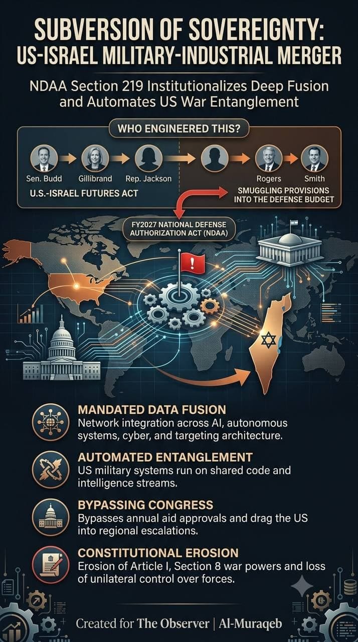 The Subversion of American Sovereignty: NDAA Section 219 (formerly Sec. 224)
