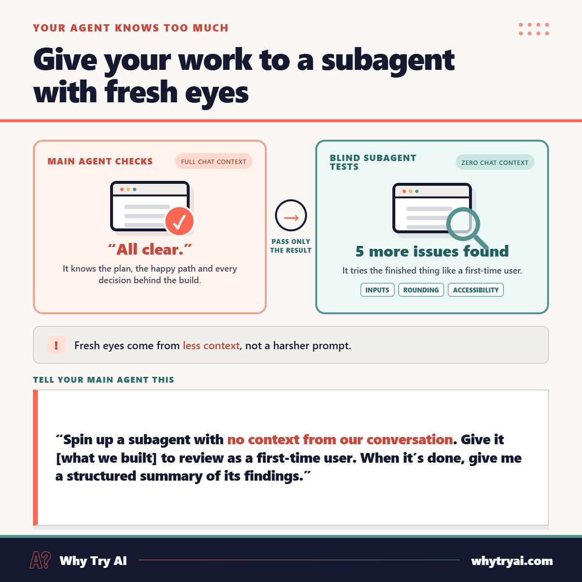 Infographic comparing main agent with full context declaring "All clear" versus blind subagent with zero context finding 5 more issues, with copy-paste prompt