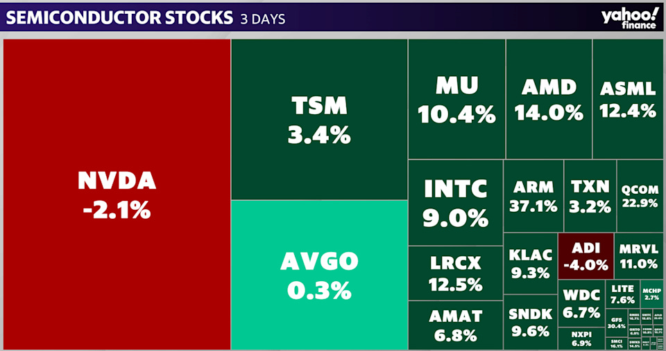 Semiconductors heat map — three days as of May 22, 2026 Semiconductors heat map — three days as of May 22, 2026