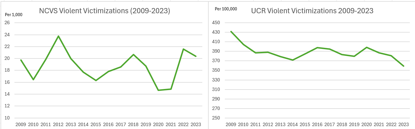 Unpacking National Crime Statistics - by John K. Roman, PhD
