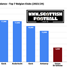 Tony Bloom invests £10m in Hearts