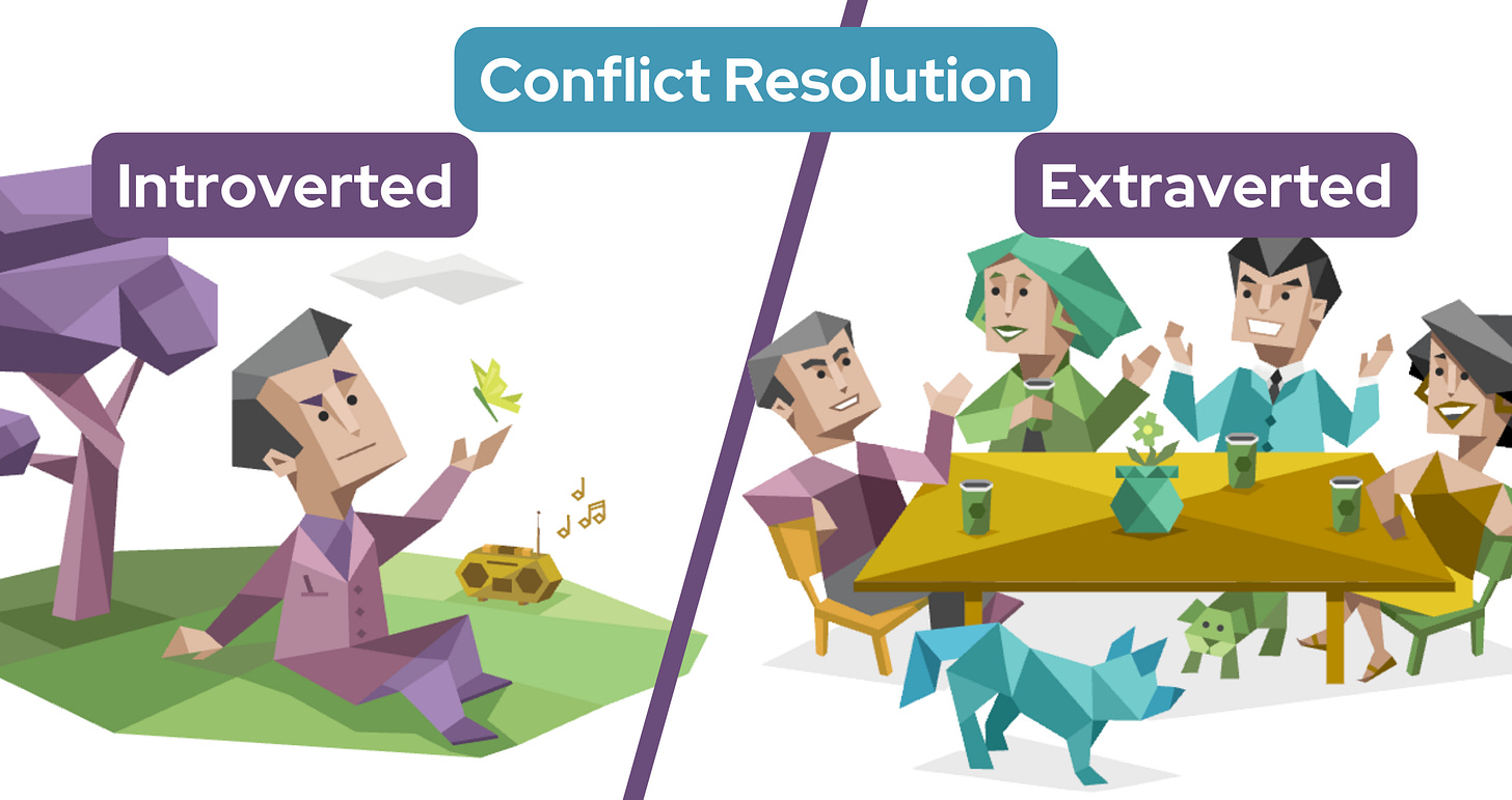 On the left, an Introvert sits alone on the grass under a tree listening to music. He holds his hand out to a butterfly. On the right, four Extraverts sit at a table sharing coffee and talking. Text in a blue banner reads: Conflict Resolution. On the left, an Introvert sits alone on the grass under a tree listening to music. He holds his hand out to a butterfly. On the right, four Extraverts sit at a table sharing coffee and talking. Text in a blue banner reads: Conflict Resolution.