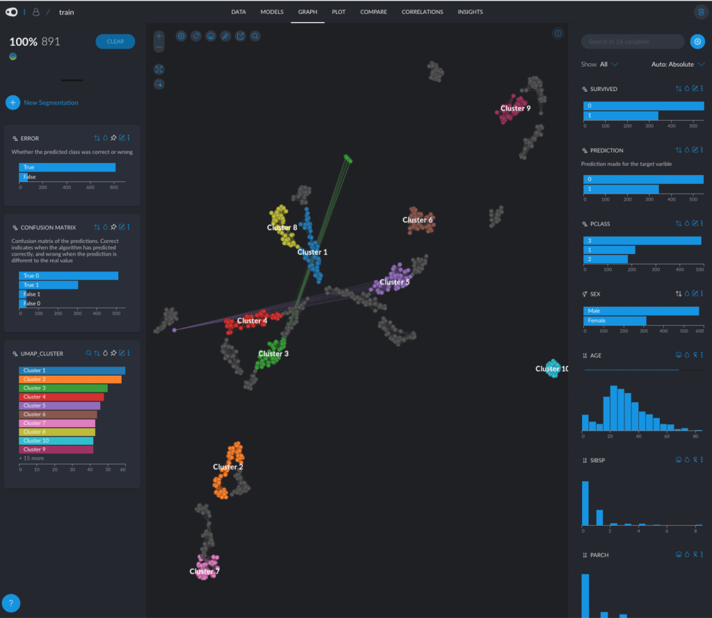 titanic survivor cluster analysis