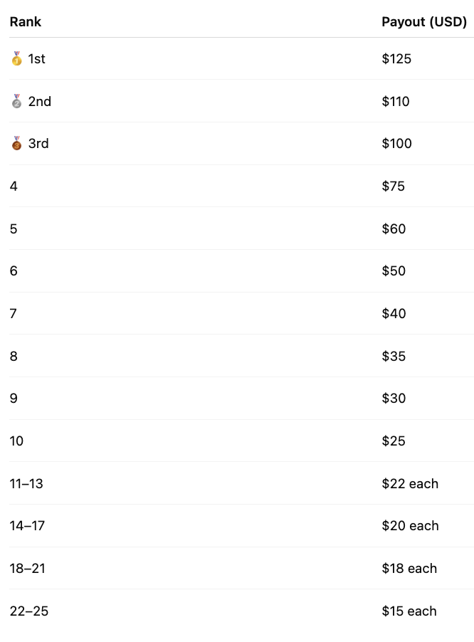 You’re eligible to earn USDC by creating content 👀