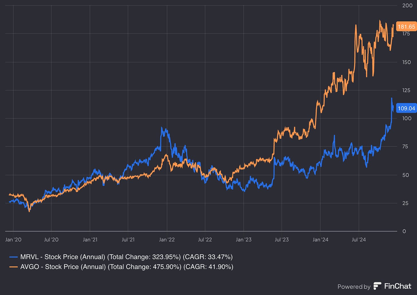 Marvell Technology: Positioned for Greatness or Headed for Trouble?