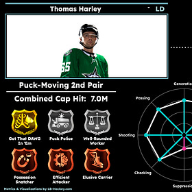 Into the Weeds: What is Dallas really getting in Tyler Myers, the 'Chaos Giraffe'? 