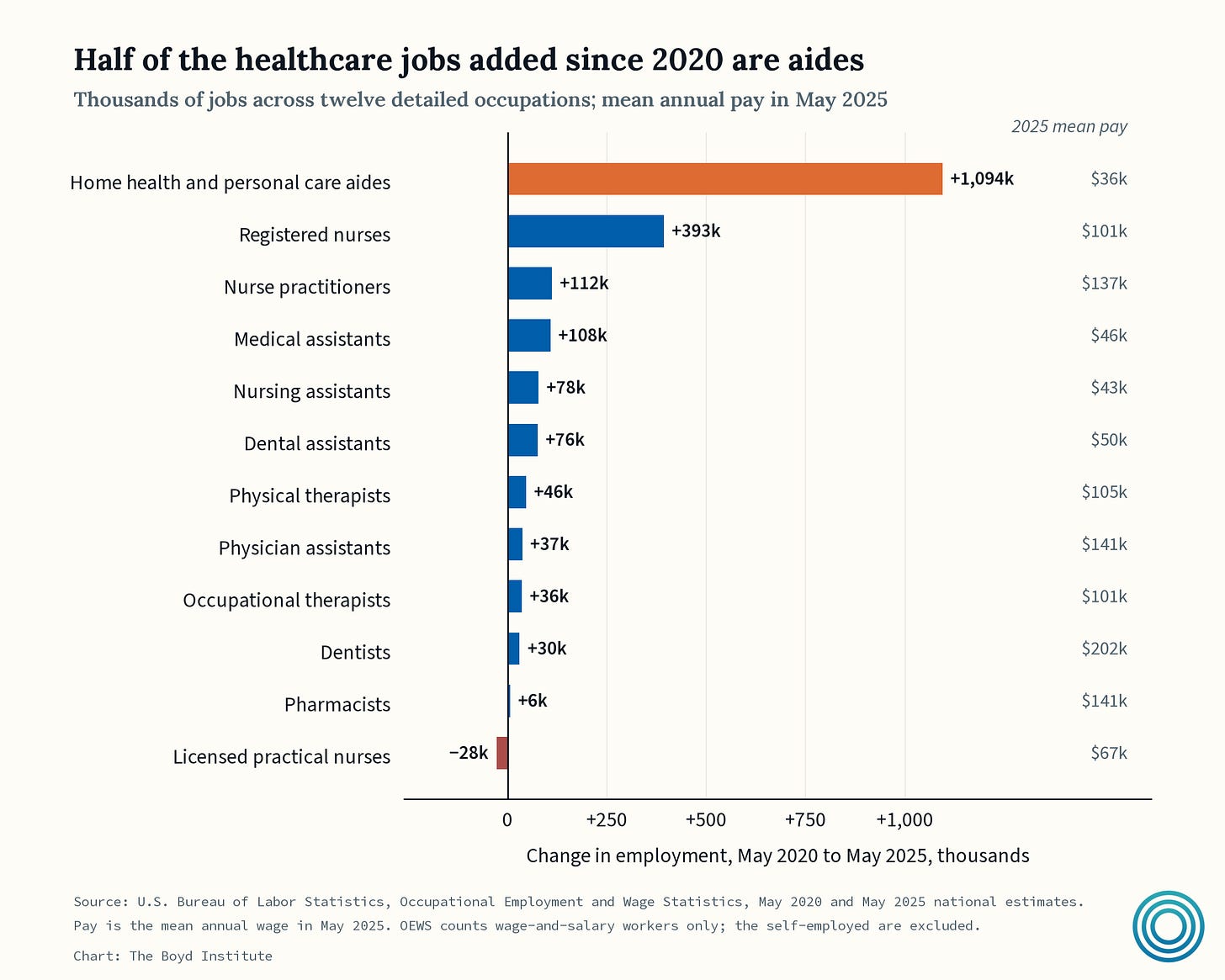 c04_where_the_jobs_are.png c04_where_the_jobs_are.png