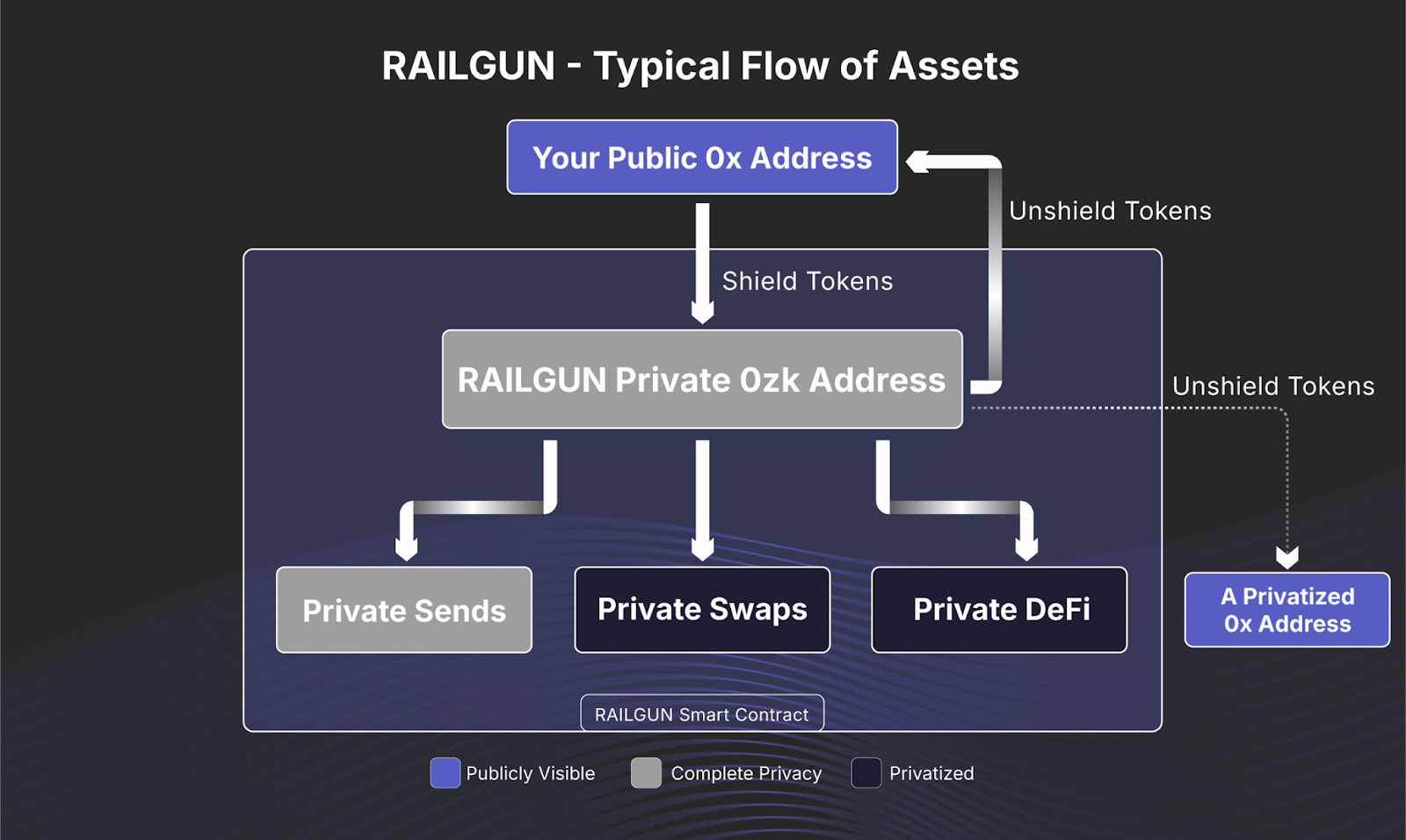 Ethereum Got Stealth Mode - by Vaidik Mandloi