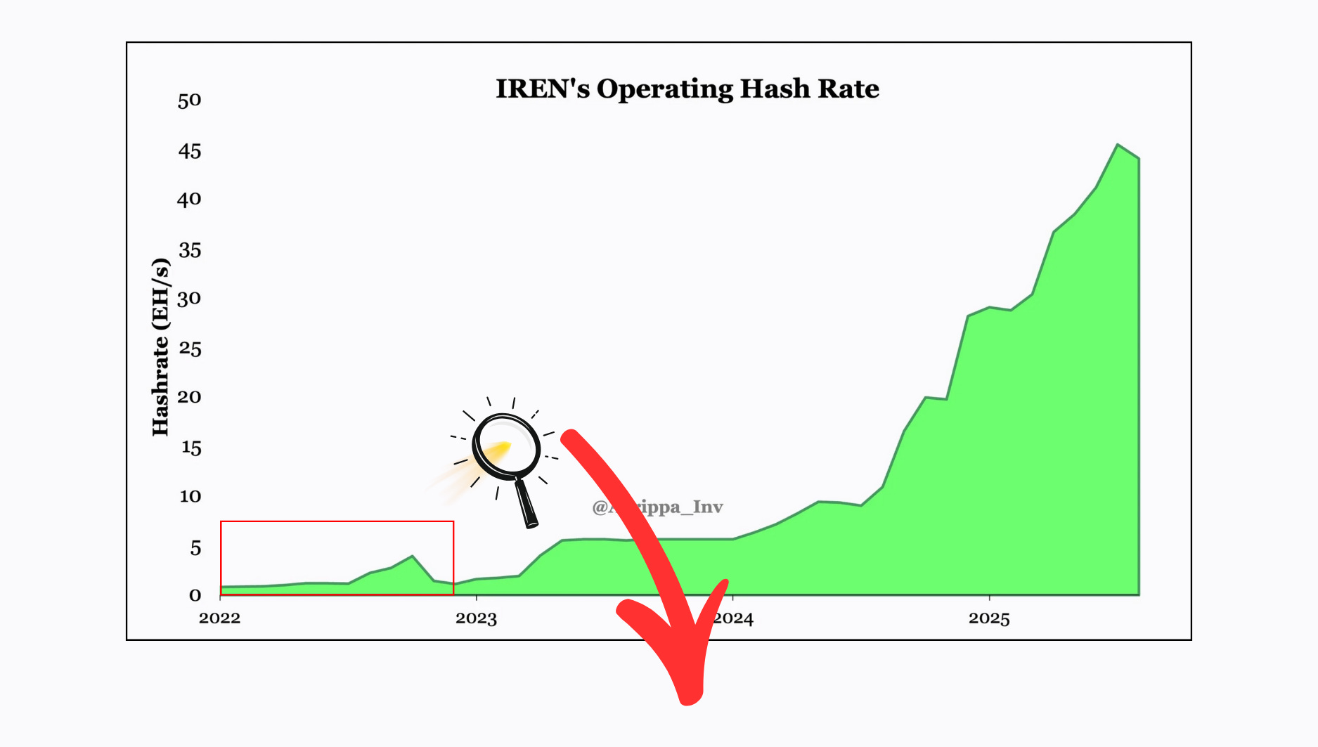 How IREN Conquered the BTC Mining Industry