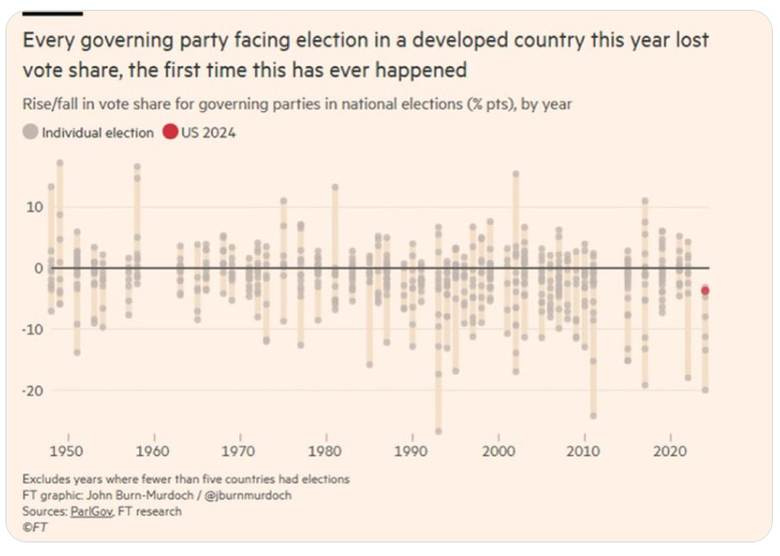A graph of a political party

AI-generated content may be incorrect.