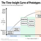 To vibecode or not to vibecode?