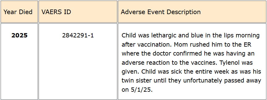 Child was lethargic and blue in the lips morning after vaccination. Mom rushed him to the ER where the doctor confirmed he was having an adverse reaction to the vaccines. Tylenol was given. Child was sick the entire week as was his twin sister until they unfortunately passed away on 5/1/25.