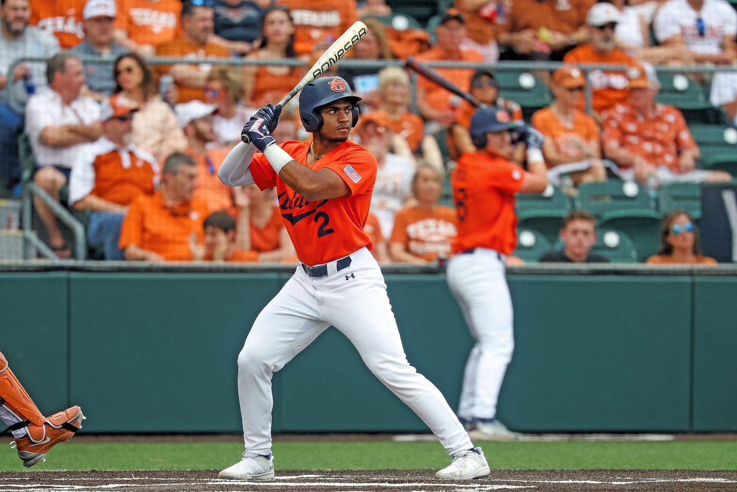No. 5 Auburn Baseball 2026 Preview: Strengths, Weaknesses & Projected Lineup No. 5 Auburn Baseball 2026 Preview: Strengths, Weaknesses & Projected Lineup