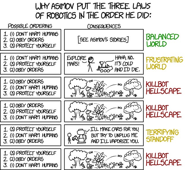 The Three Laws of Robotics The Three Laws of Robotics