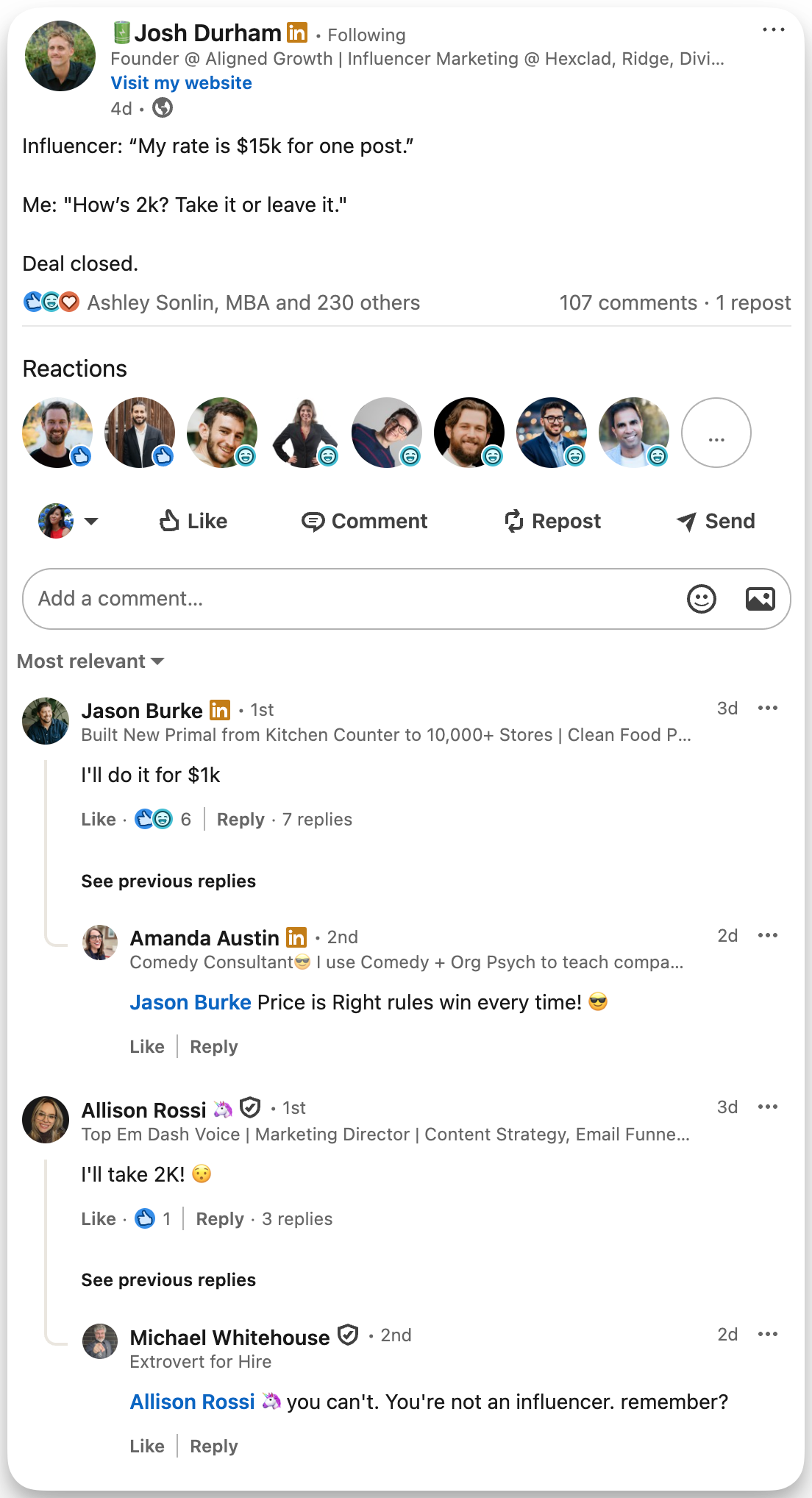 LinkedIn post by Josh Durham. The post reads: “Influencer: ‘My rate is $15k for one post.’ Me: ‘How’s 2k? Take it or leave it.’ Deal closed.” The post has 230 reactions, 107 comments, and 1 repost. In the comments, Jason Burke jokes, “I’ll do it for $1k,” Amanda Austin replies, “Price is Right rules win every time! 😎,” Allison Rossi says, “I’ll take 2K! 😉,” and Michael Whitehouse replies, “you can’t. You’re not an influencer. remember?”