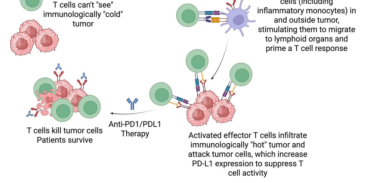 erictopol.substack.com