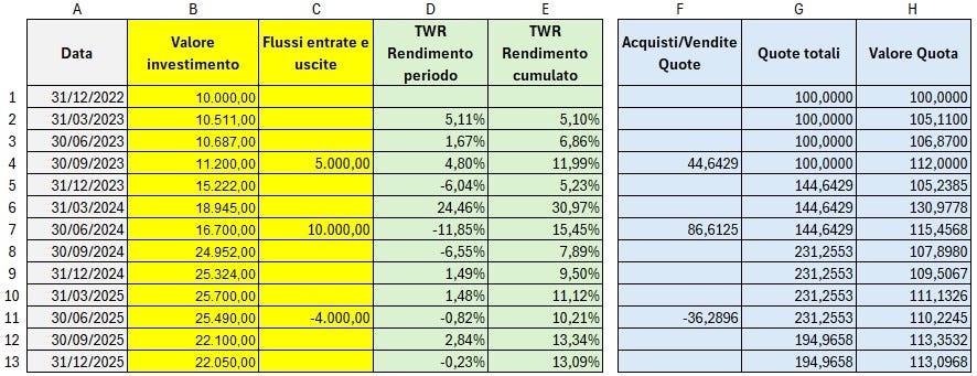 Il Rendimento COME MISURARE IL RENDIMENTO DI UN INVESTIMENTO (Parte 2)