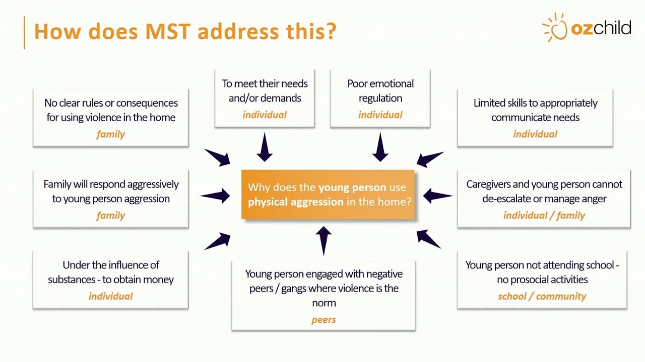 OzChild - Multisystemic Therapy (MST)