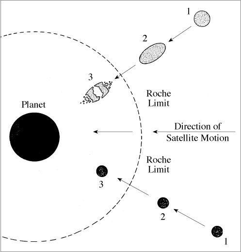 Roche Limit – The Wandering Star