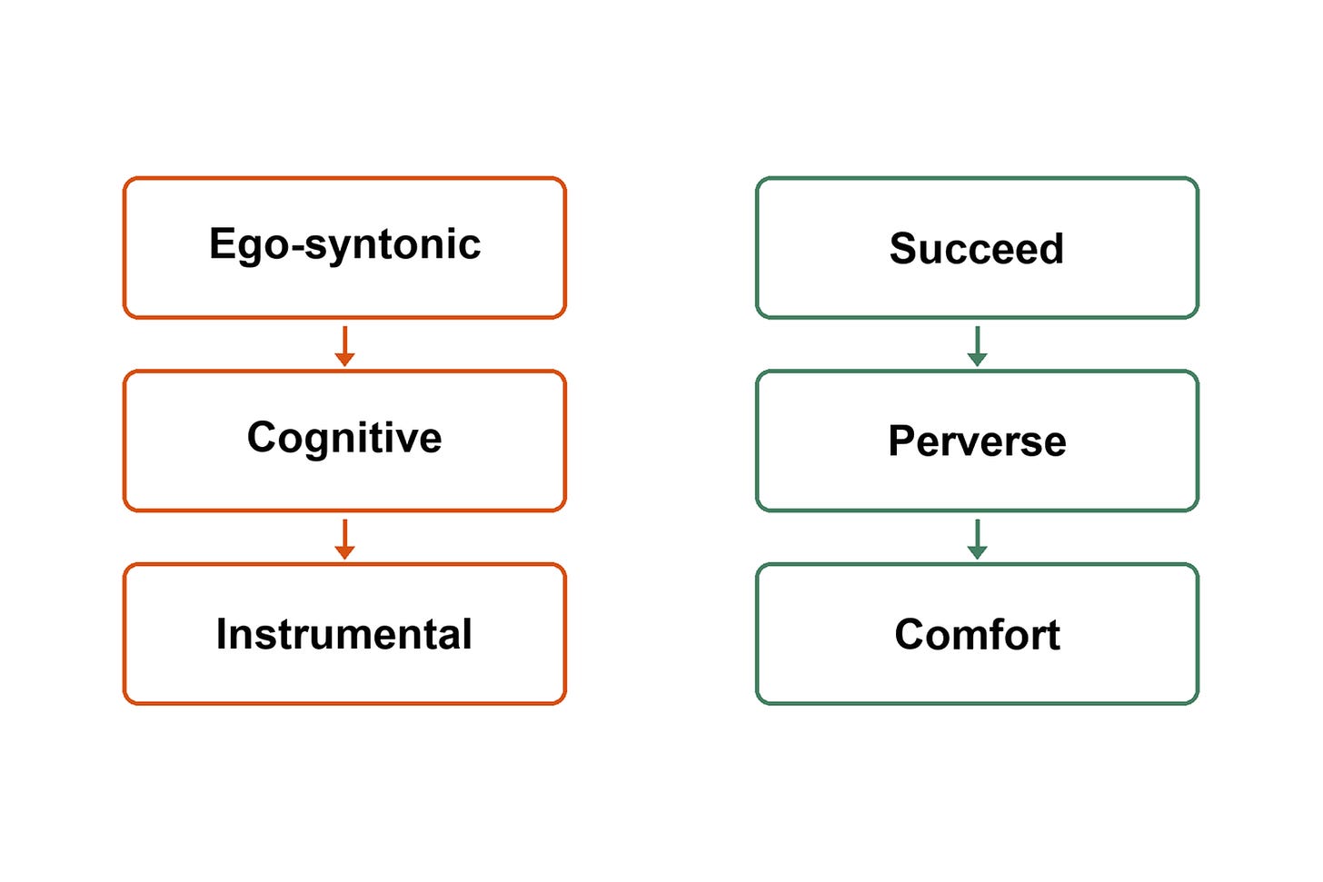The Perverse Comfort of Ego-Syntonic Failure The Perverse Comfort of Ego-Syntonic Failure
