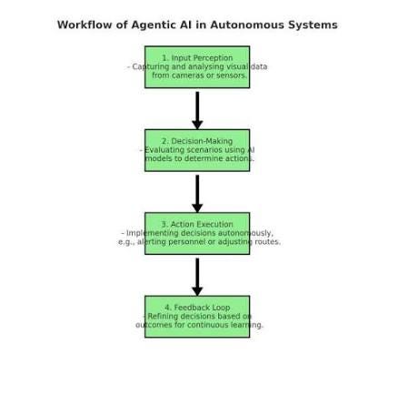 🌍 The Rise of Agentic AI: How Autonomous Systems Are Reshaping IT Workflows