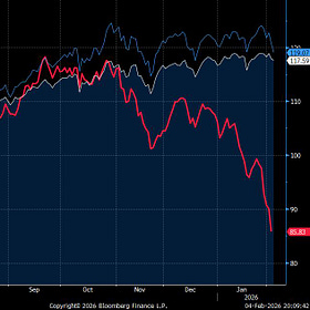 Software-as-a-Selloff
