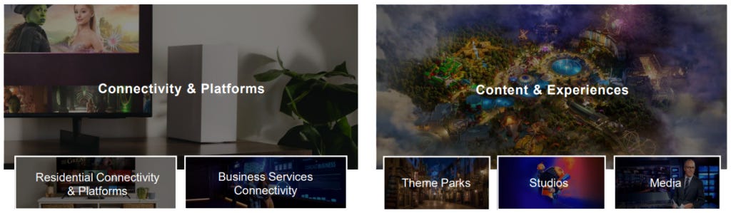 Comcast segements Comcast segements