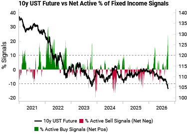10y_ust_vs_fixed_income_signals