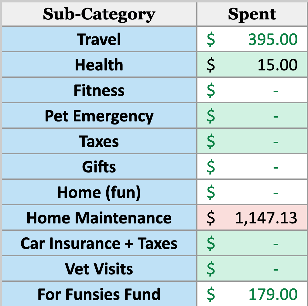 How Much I Spent and Saved During No Buy February
