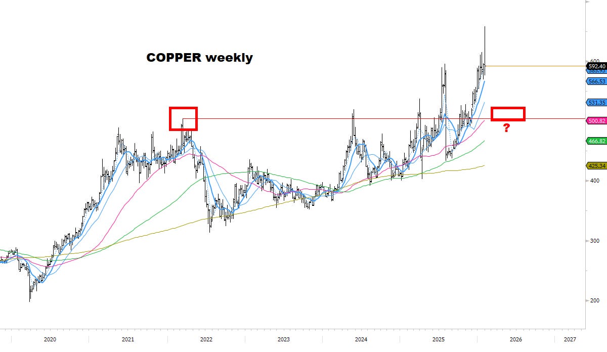 THE HISTORIC REBASEMENT. - Macro Charts