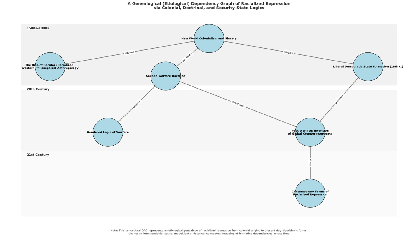 A diagram of a diagram

AI-generated content may be incorrect.
