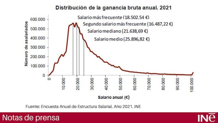 distribucion-ganancia-bruta.jpg