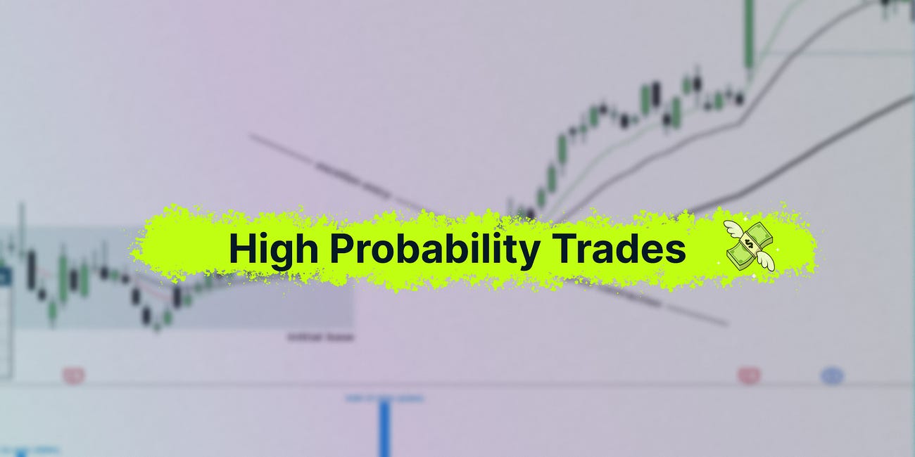 High Probability Trades for 6 - 10 April 2026