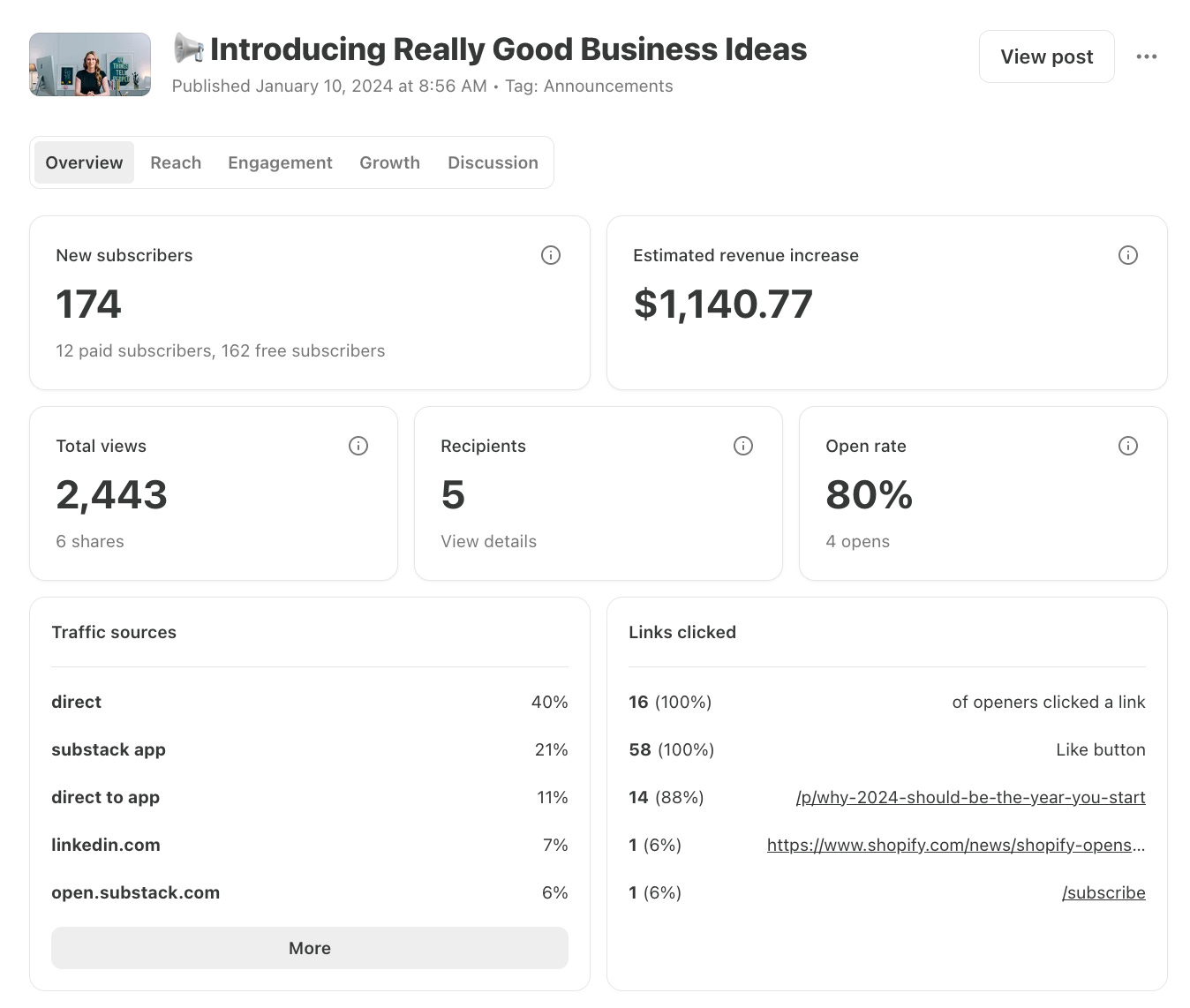 Substack Post Metrics Explained - by Casandra Campbell