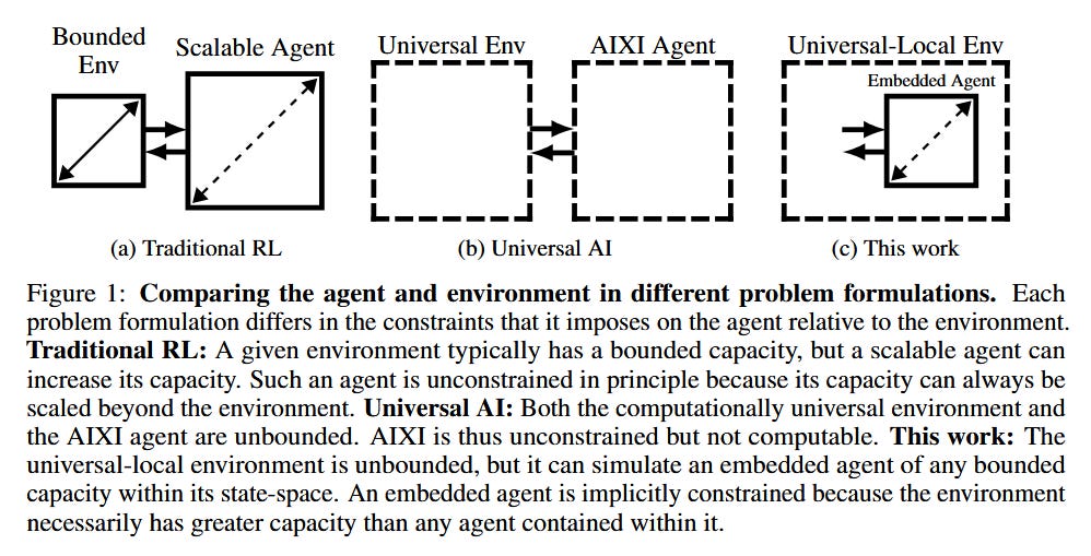 AI Agents of the Week: Papers You Should Know About