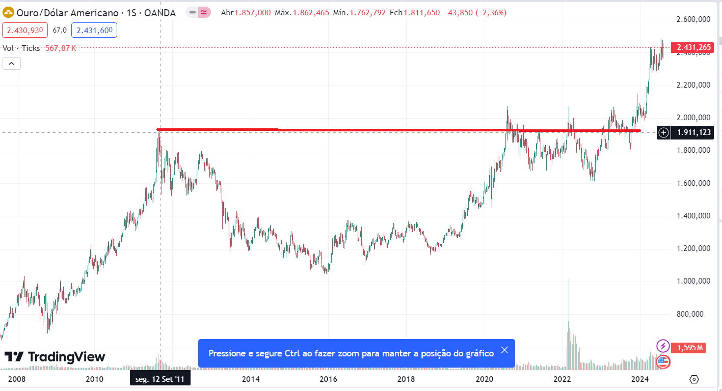 Rico com o novo ciclo do Bitcoin - Yohann