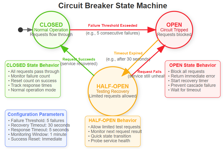 Sad Reliability Program Day 47: Notification Testing & Reliability - by sdr