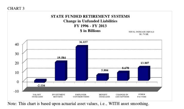 STUMP Classics: The Fragility of Public Pensions Due To Can't-Fail Thinking