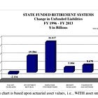 STUMP Classics: The Fragility of Public Pensions Due To Can't-Fail Thinking
