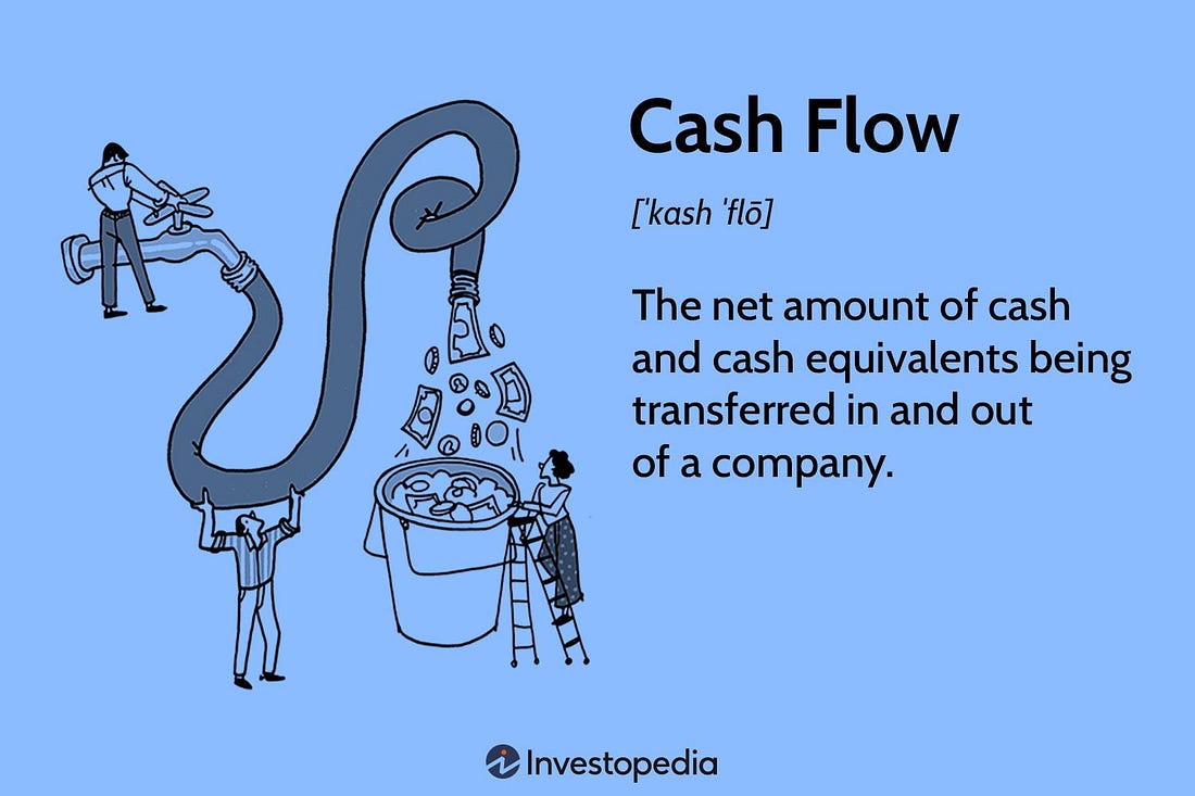 Cash Flow: What It Is, How It Works, and How to Analyze It (2026)